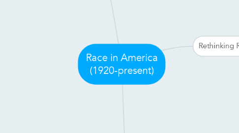 Mind Map: Race in America (1920-present)