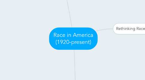 Mind Map: Race in America (1920-present)