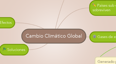 Mind Map: Cambio Climático Global