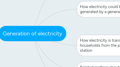 Mind Map: Generation of electricity