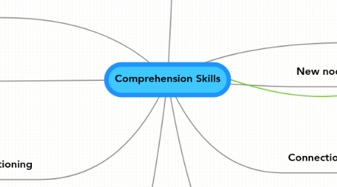 Mind Map: Comprehension Skills