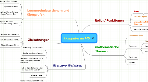 Mind Map: Computer im MU