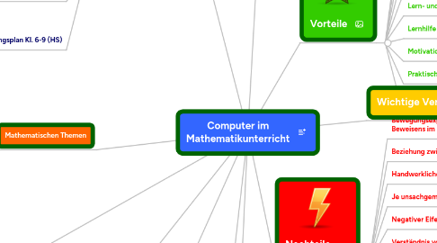 Mind Map: Computer im Mathematikunterricht