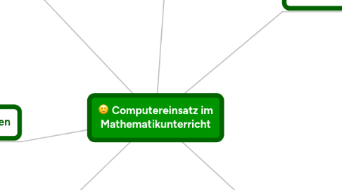 Mind Map: Computereinsatz im Mathematikunterricht