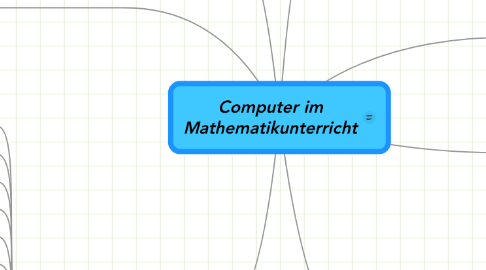 Mind Map: Computer im Mathematikunterricht