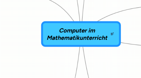 Mind Map: Computer im Mathematikunterricht