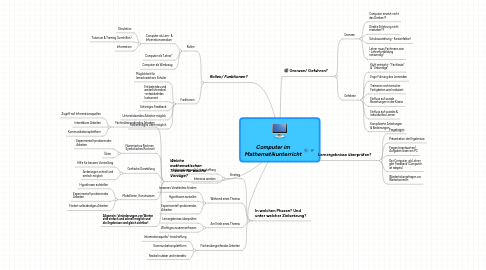 Mind Map: Computer im Mathematikunterricht