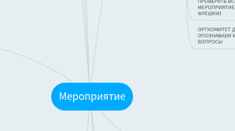 Mind Map: Мероприятие