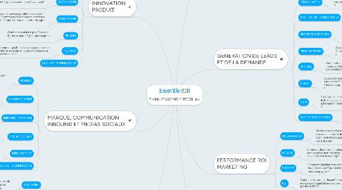 Mind Map: THINK ENSEMBLE BTOB