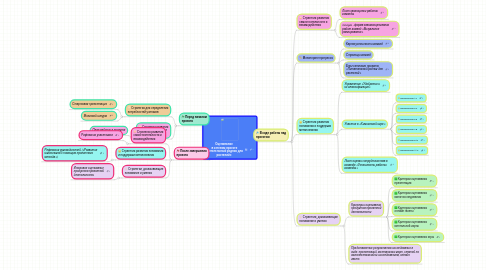 Mind Map: Оценивание в сетевом проекте «Питательный родник для растений»