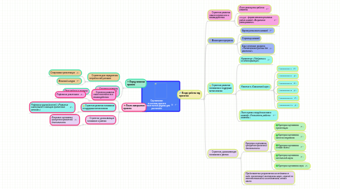 Mind Map: Оценивание  в сетевом проекте «Питательный родник для растений»