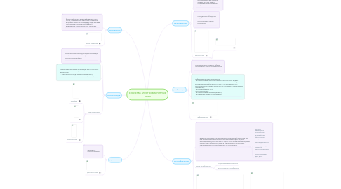 Mind Map: свойства электромагнитных волн