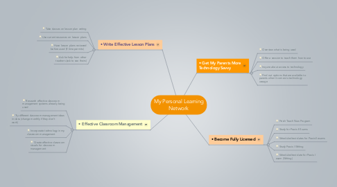 Mind Map: My Personal Learning Network