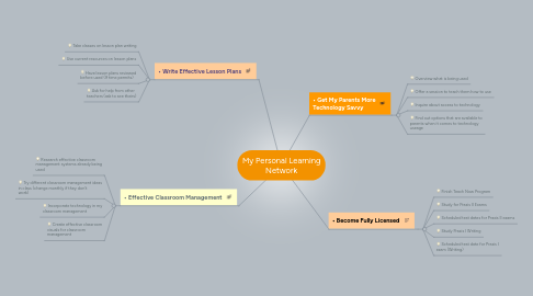 Mind Map: My Personal Learning Network