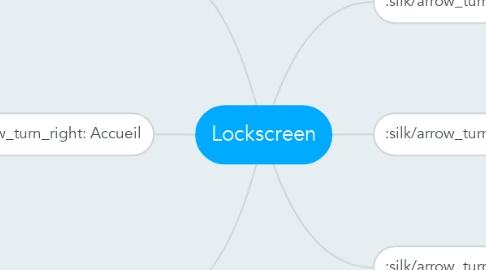 Mind Map: Lockscreen