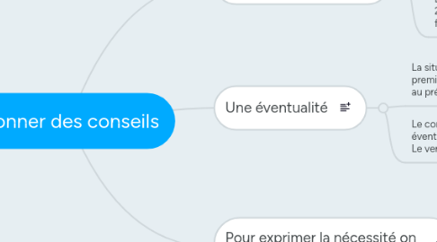 Mind Map: Donner des conseils