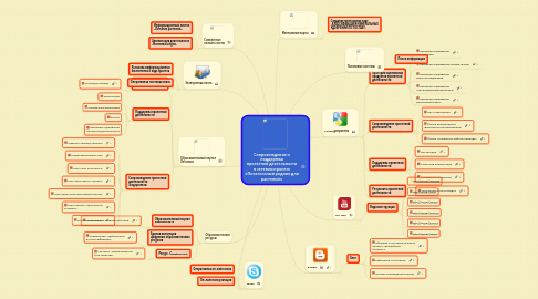 Mind Map: Сопровождение и поддержка проектной деятельности в сетевом проекте «Питательный родник для растений»