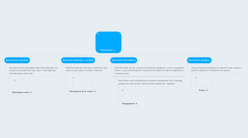 Mind Map: Estructures