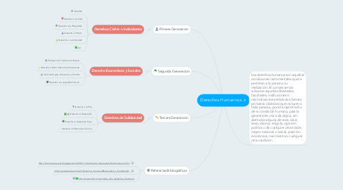 Mind Map: Derechos Humannos