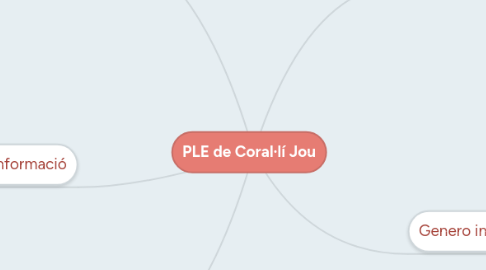 Mind Map: PLE de Coral·lí Jou