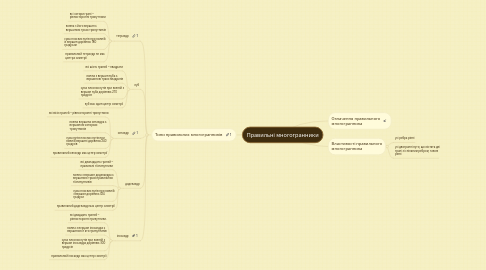 Mind Map: Правильні многогранники