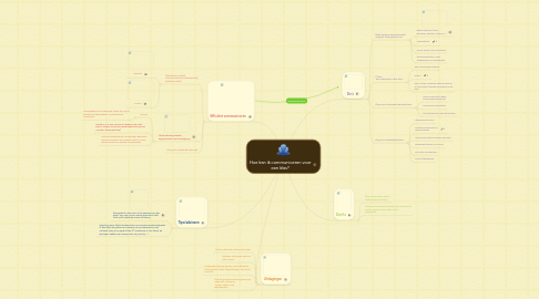 Mind Map: Hoe kan ik communiceren voor een klas?