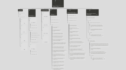 Mind Map: Сфера. Куля.