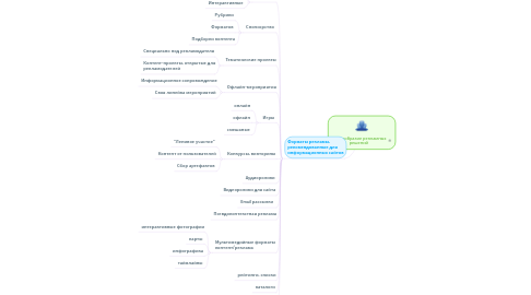 Mind Map: Многообразие рекламных решений