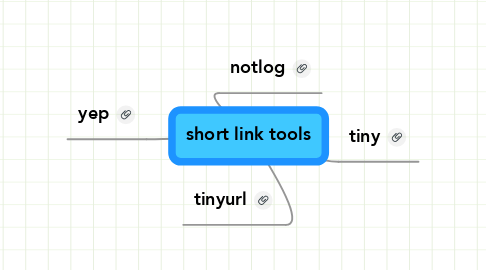 Mind Map: short link tools