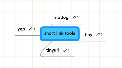 Mind Map: short link tools