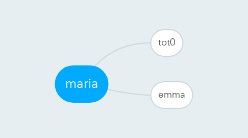 Mind Map: maria