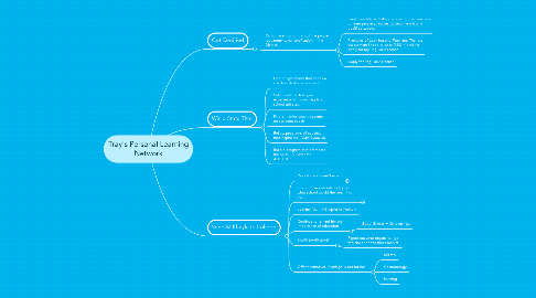 Mind Map: Tray's Personal Learning Network
