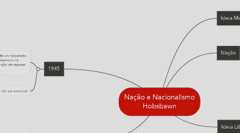 Mind Map: Nação e Nacionalismo Hobsbawn