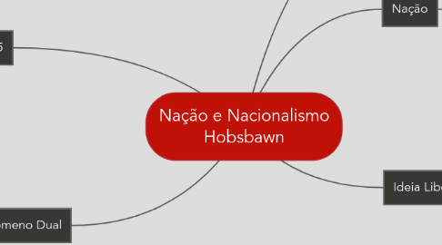 Mind Map: Nação e Nacionalismo Hobsbawn