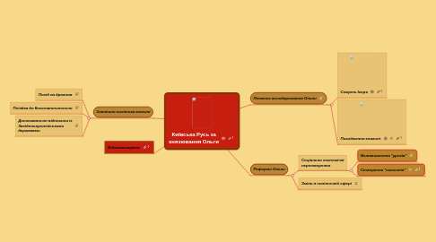 Mind Map: Київська Русь за князювання Ольги