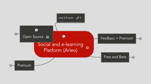 Mind Map: Social and e-learning Platform (Arleo)