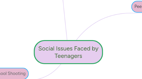 Mind Map: Social Issues Faced by Teenagers