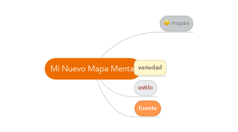 Mind Map: Mi Nuevo Mapa Mental