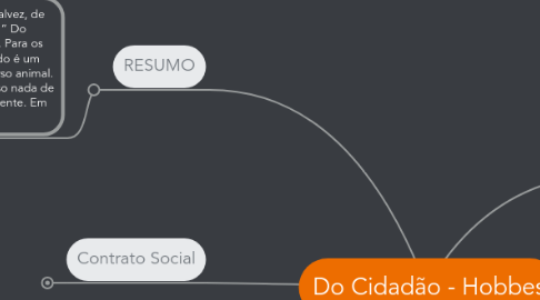 Mind Map: Do Cidadão - Hobbes