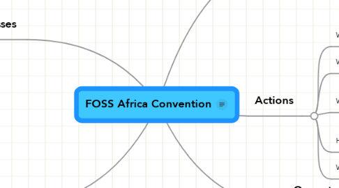 Mind Map: FOSS Africa Convention