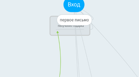 Mind Map: Вход