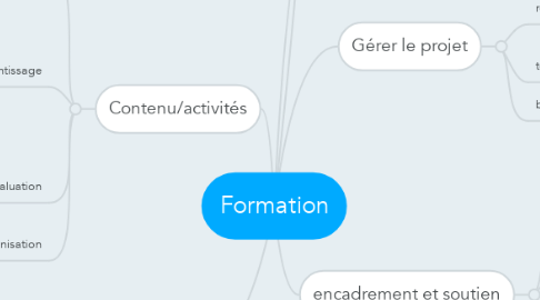 Mind Map: Formation