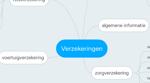 Mind Map: Verzekeringen