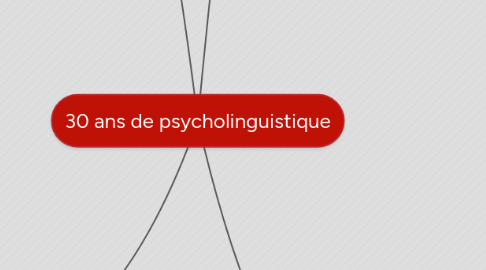 Mind Map: 30 ans de psycholinguistique