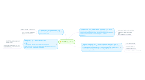 Mind Map: PERMACULTURA.