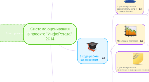 Mind Map: Система оценивания в проекте "ИнфоРегата"- 2014