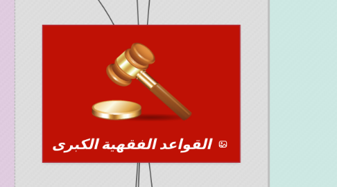 Mind Map: القواعد الفقهية الكبرى