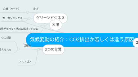 Mind Map: 気候変動の紹介：CO2排出か若しくは違う原因なのか？