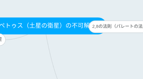 Mind Map: イアペトゥス（土星の衛星）の不可解