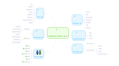 Mind Map: Mäetaguse Põhikool